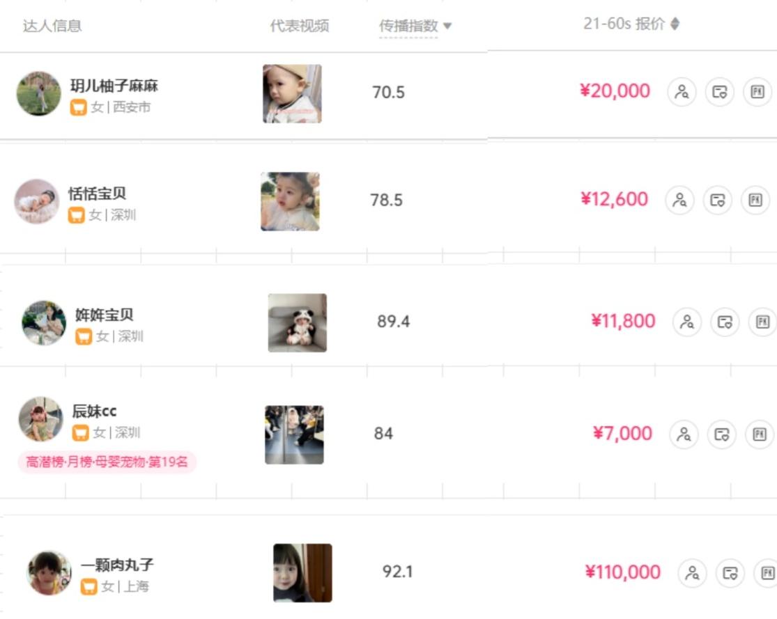 图片[3]-打造抖音宝宝账号，一条广告2W，大部分人忽略的超级赛道（教程+素材+软件）-涛哥资源