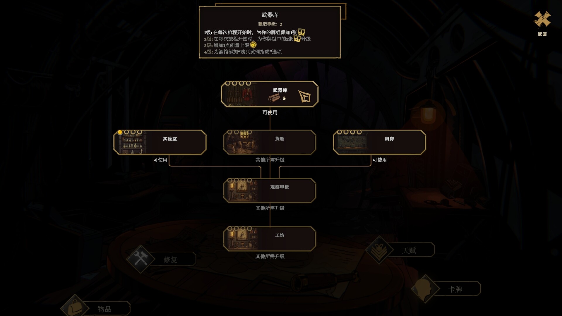狩猎之夜 主权辛迪加|豪华中文|V1.0.36+全DLC|解压即撸|
