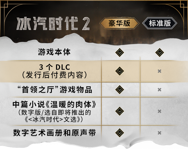 冰汽时代2|中字-国语|V1.5.1-574190-破碎理想国+全DLC+预购奖励+原生带-数字画册+中篇小说+修改器|解压即撸|