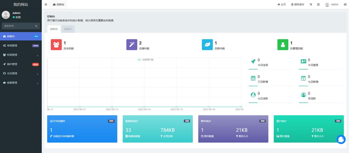 在线客服系统源码+搭建教程文档-涛哥资源
