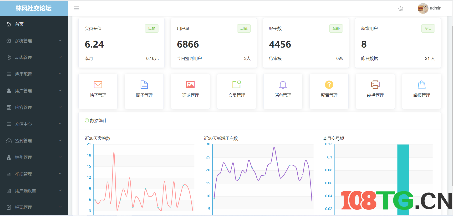 社交论坛交友发帖系统源码+前后端分离+H5+微信小程序+APP端